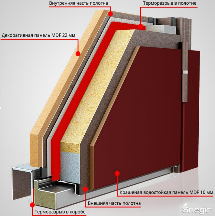 терморазрыв двери