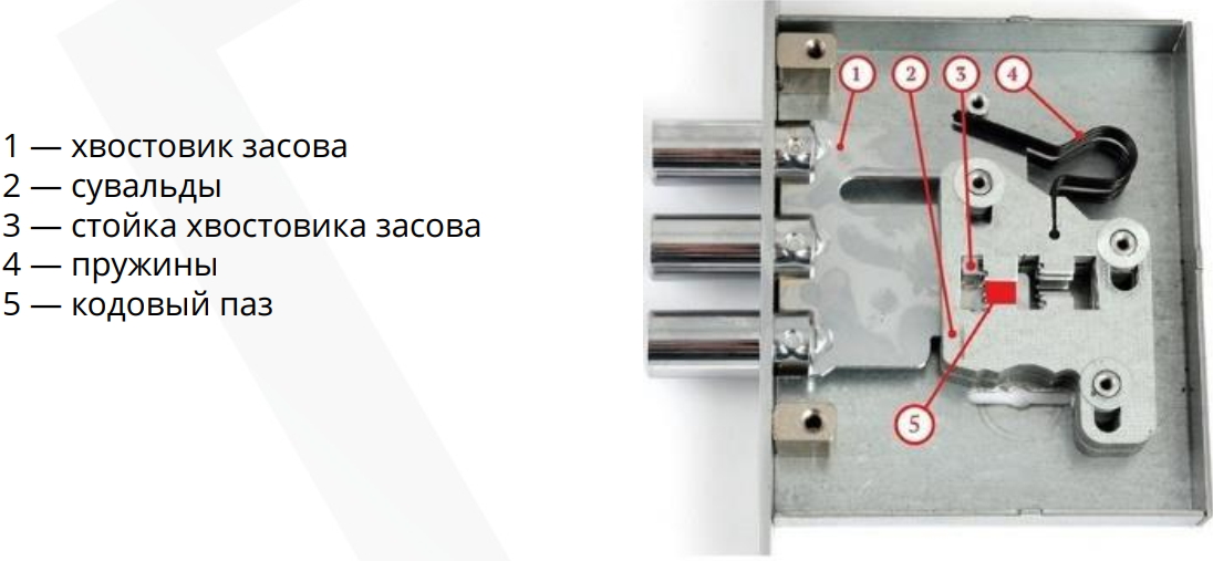 устройство сувальдного замка торекс
