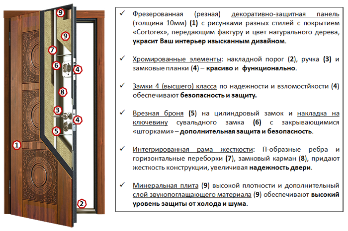 Ultimatum M в разрезе