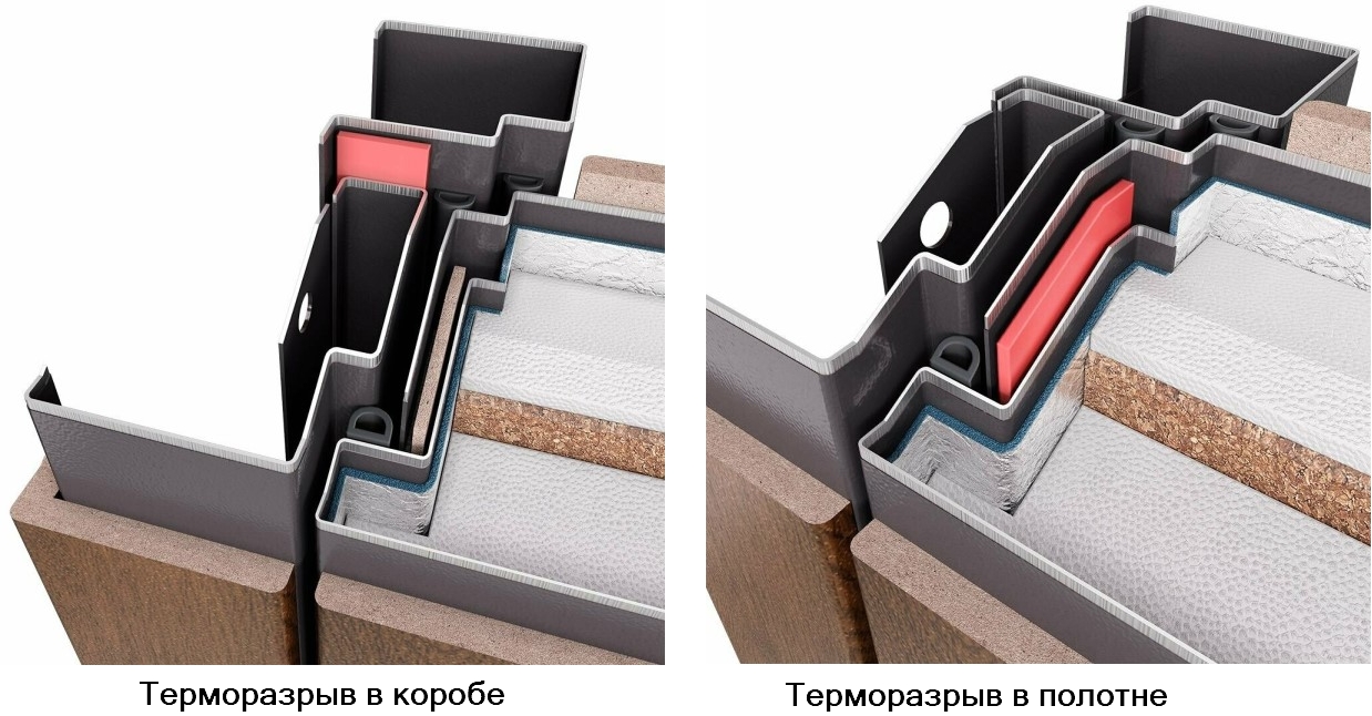 конструктив терморазрыва в коробе и полотне уличной двери